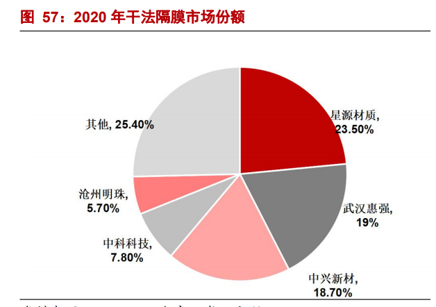 星源材质专题报告：海外客户放量在即，公司业绩拐点将至
