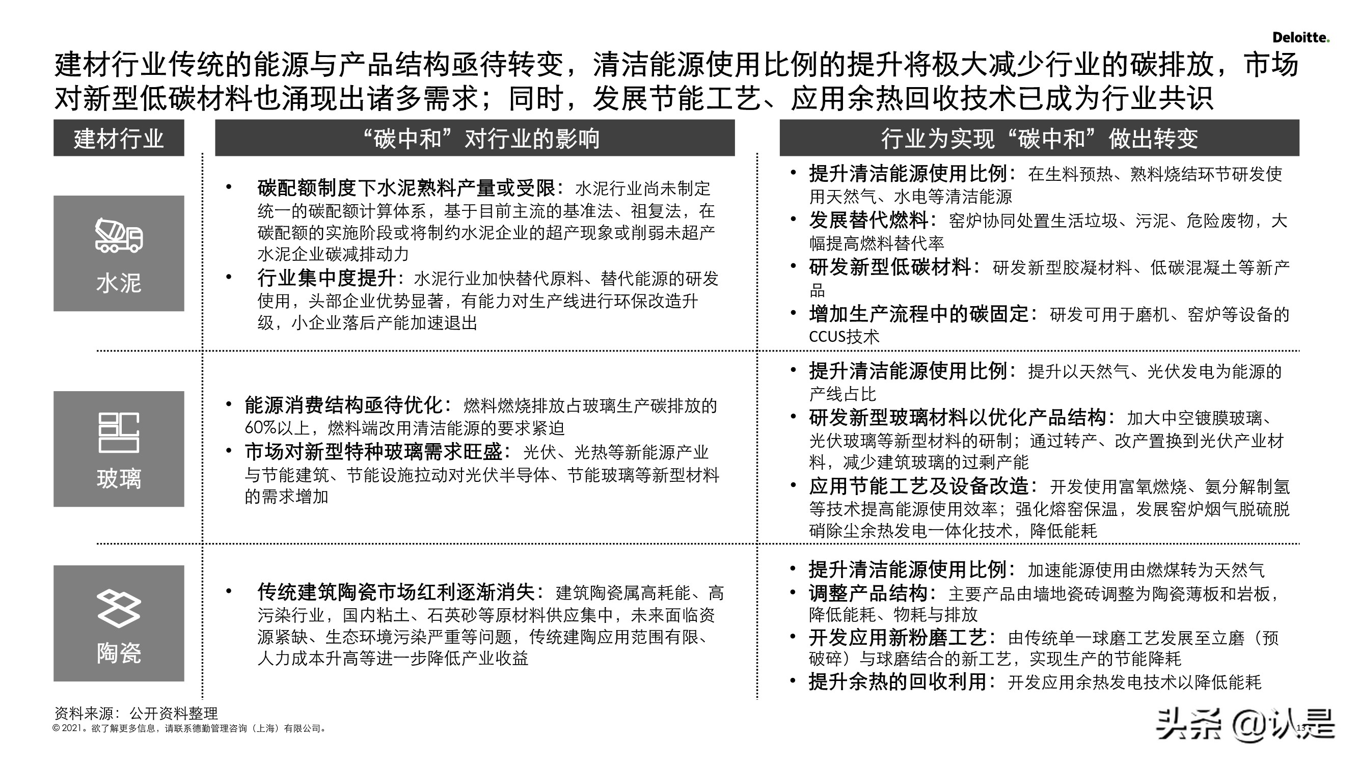 2030碳达峰和2060碳中和再造企业可持续发展创新力