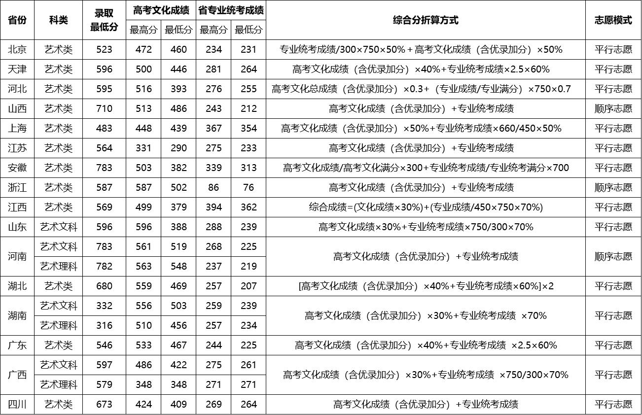 武汉理工算顶级211吗,武汉理工大学考研难度(图5)