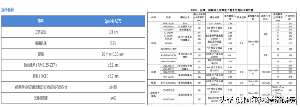 国科精密：光刻机曝光系统重要突破，中芯国际被卡一影响不容忽视