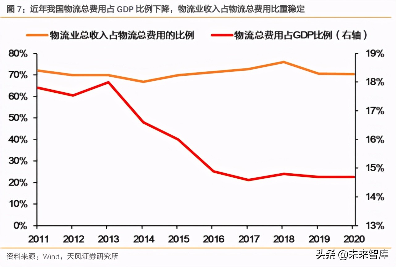 物流行业专题报告：智慧仓储物流产业迎黄金发展