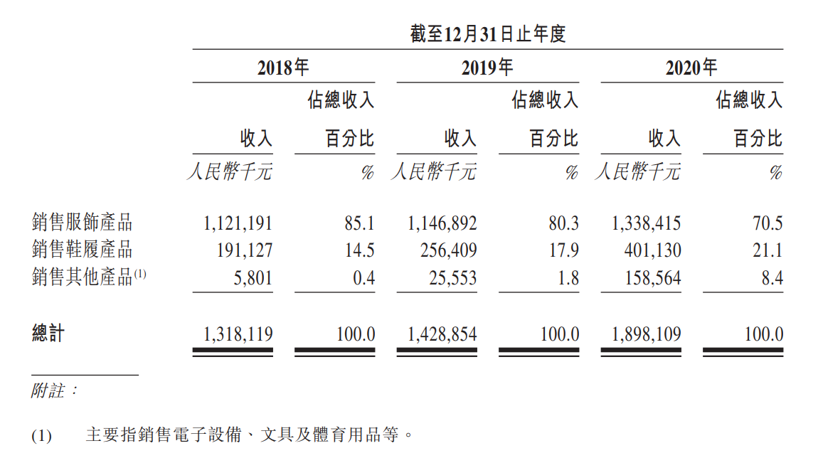 出身安徽杭州崛起，从卖仿制品到出海全球的电商，野心勃勃