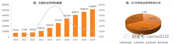 医药商业连锁行业深度研究：野蛮生长期已过，