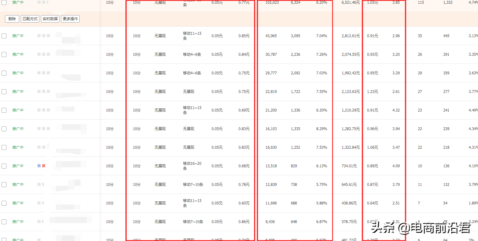 2021年淘宝店铺规划布局，优化调整推广节奏以及具体操作细节