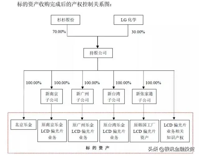 宁波大佬郑永刚再施资本术，杉杉股份斥资50亿谋