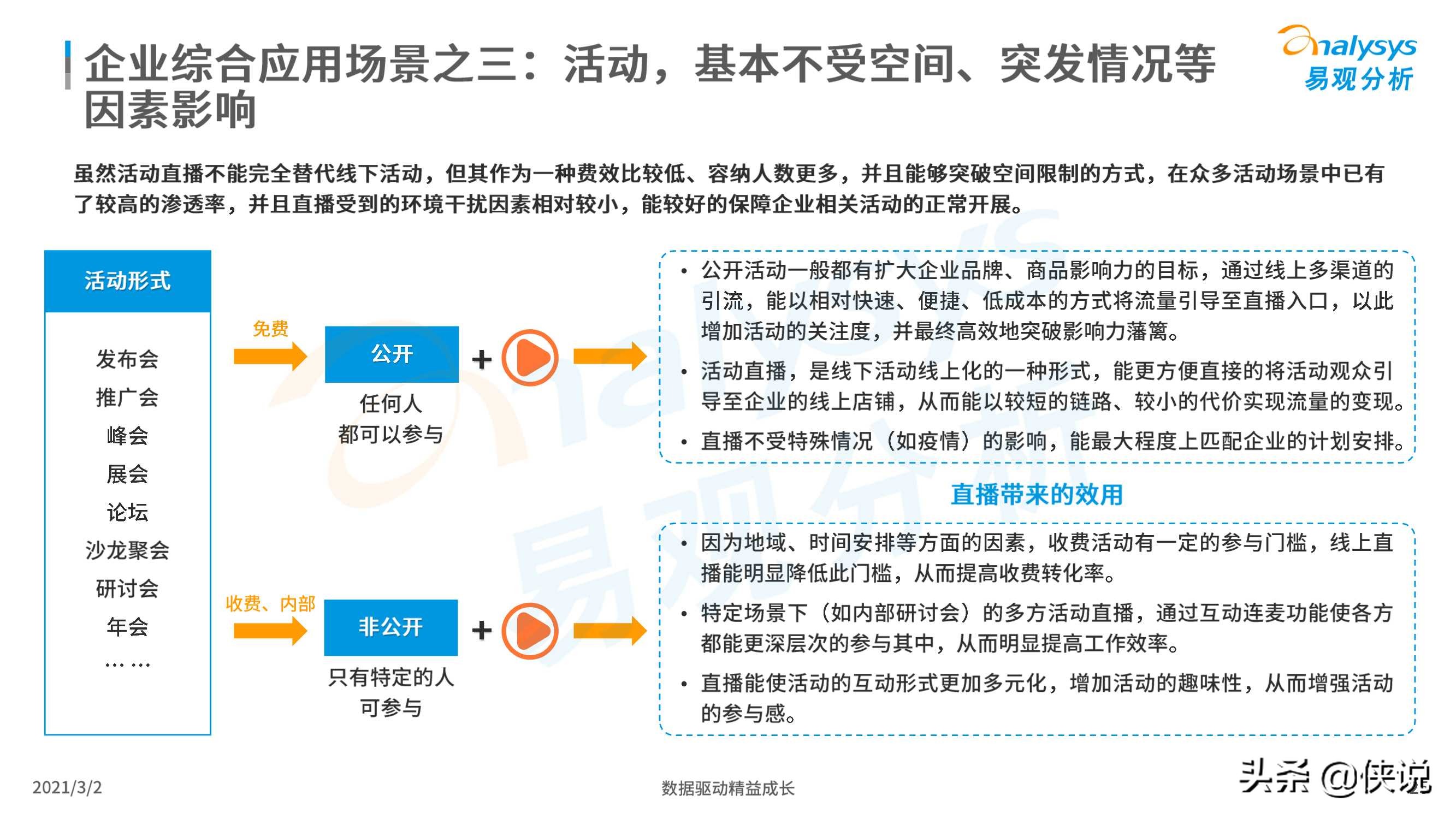 2021企业直播新观察报告（易观）