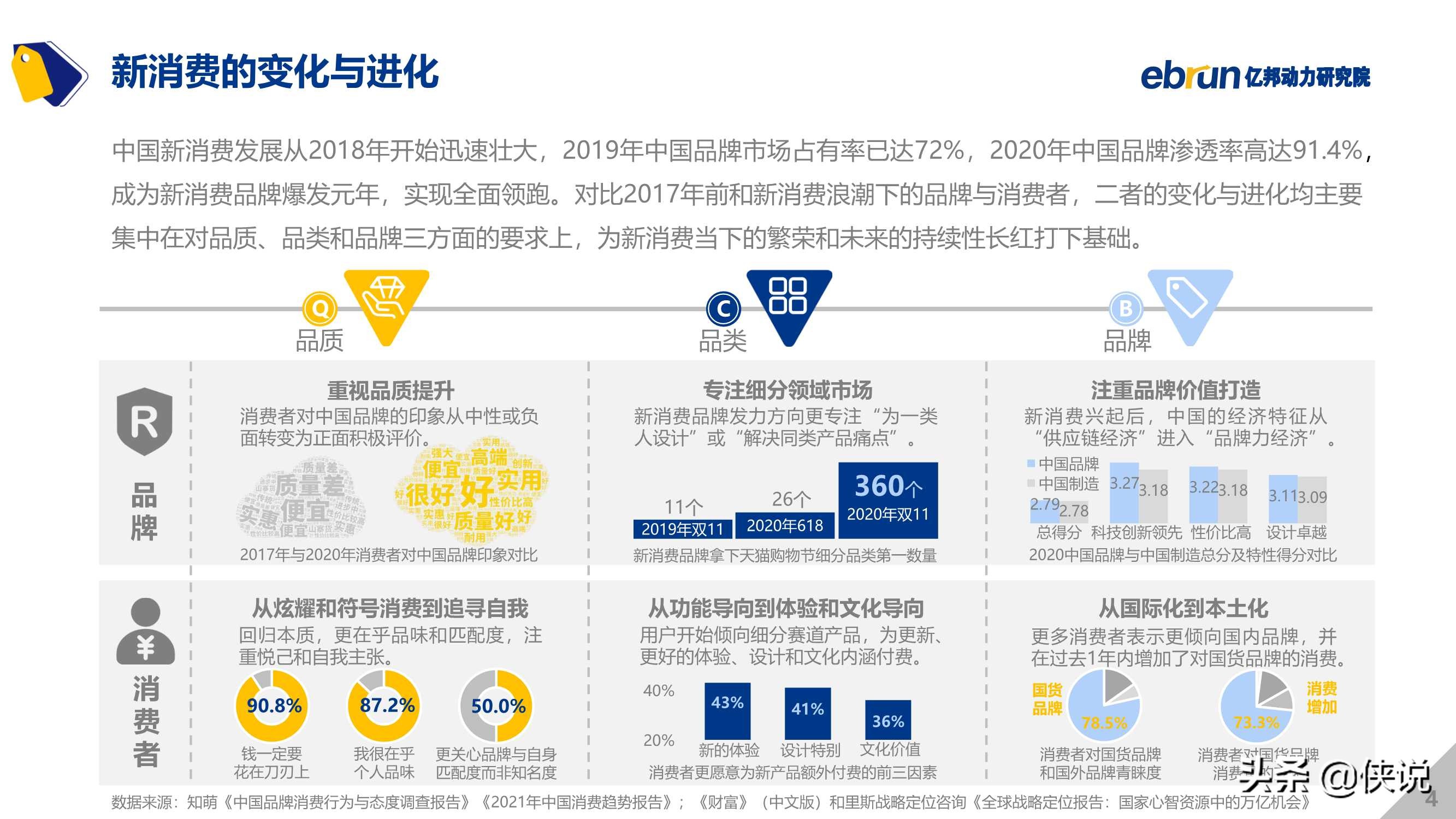 2021中国新消费品牌发展洞察报告（亿邦）