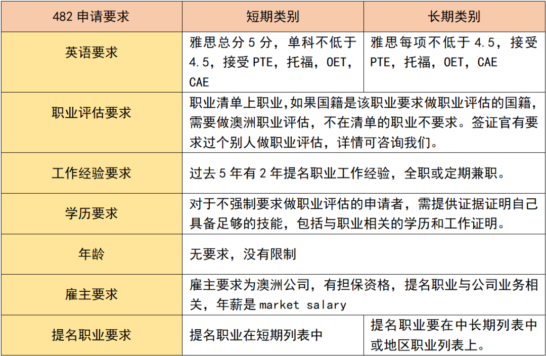 「澳洲移民」澳洲移民越来越难，海外申请人的移民出路在哪？