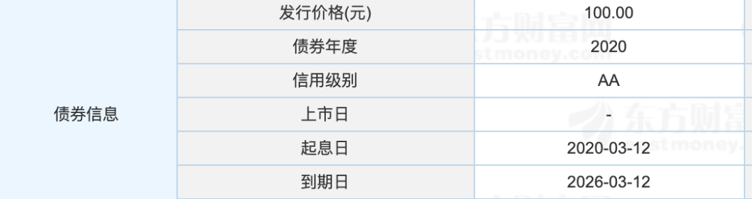 无脑打新可转债，也要关注这两点！