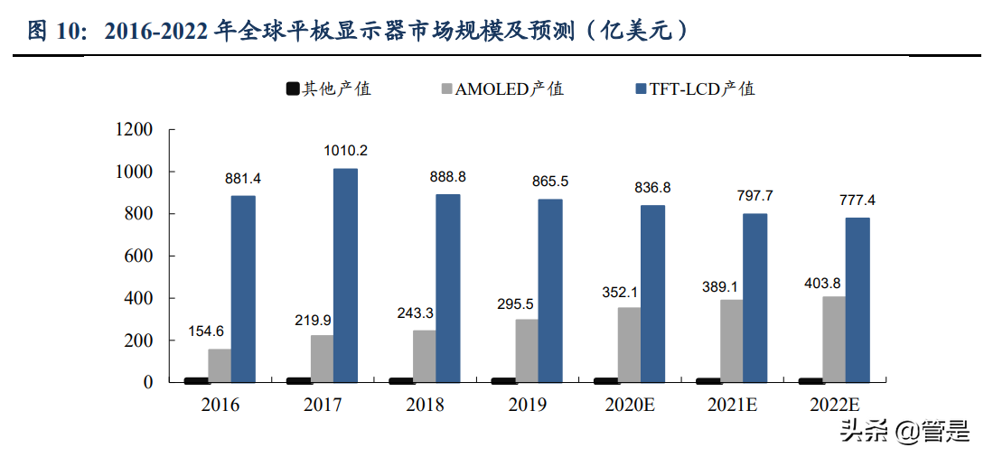 同益股份专题报告：领先的供应链一体化解决方案商