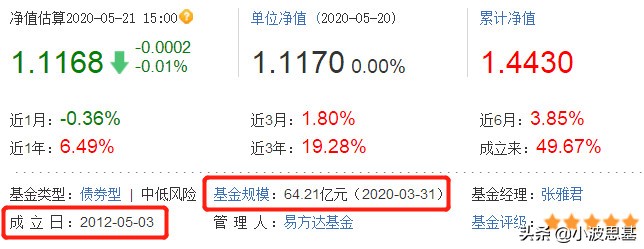 14年大涨1381%、17年涨386%！想要稳稳幸福？构建了