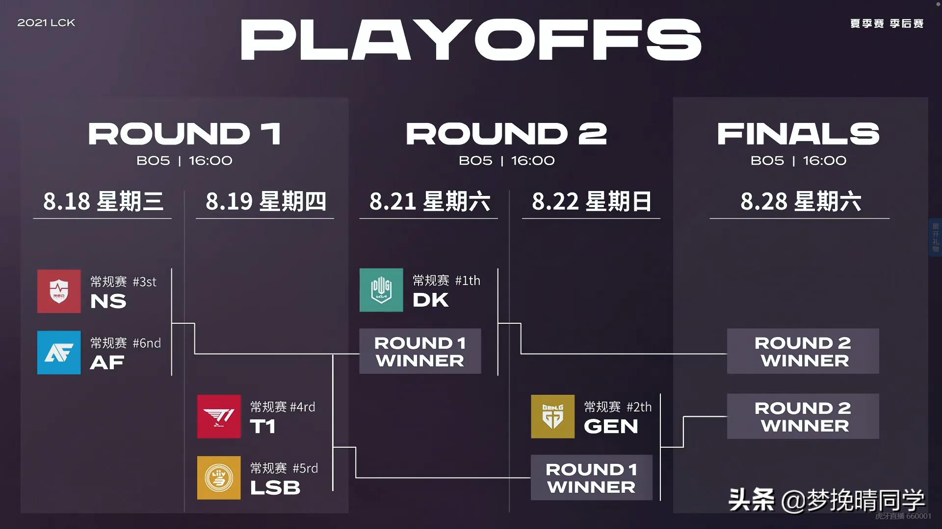 The LCK playoffs schedule is out, T1 was beaten upset by HLE, can lie ...