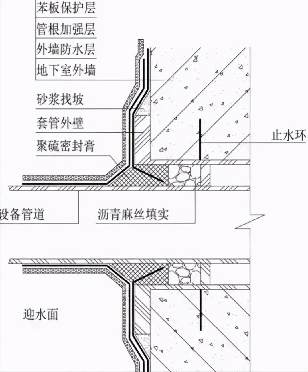 你肯定沒見過的地下室防水精細化做法 北新金拇指 Mdeditor