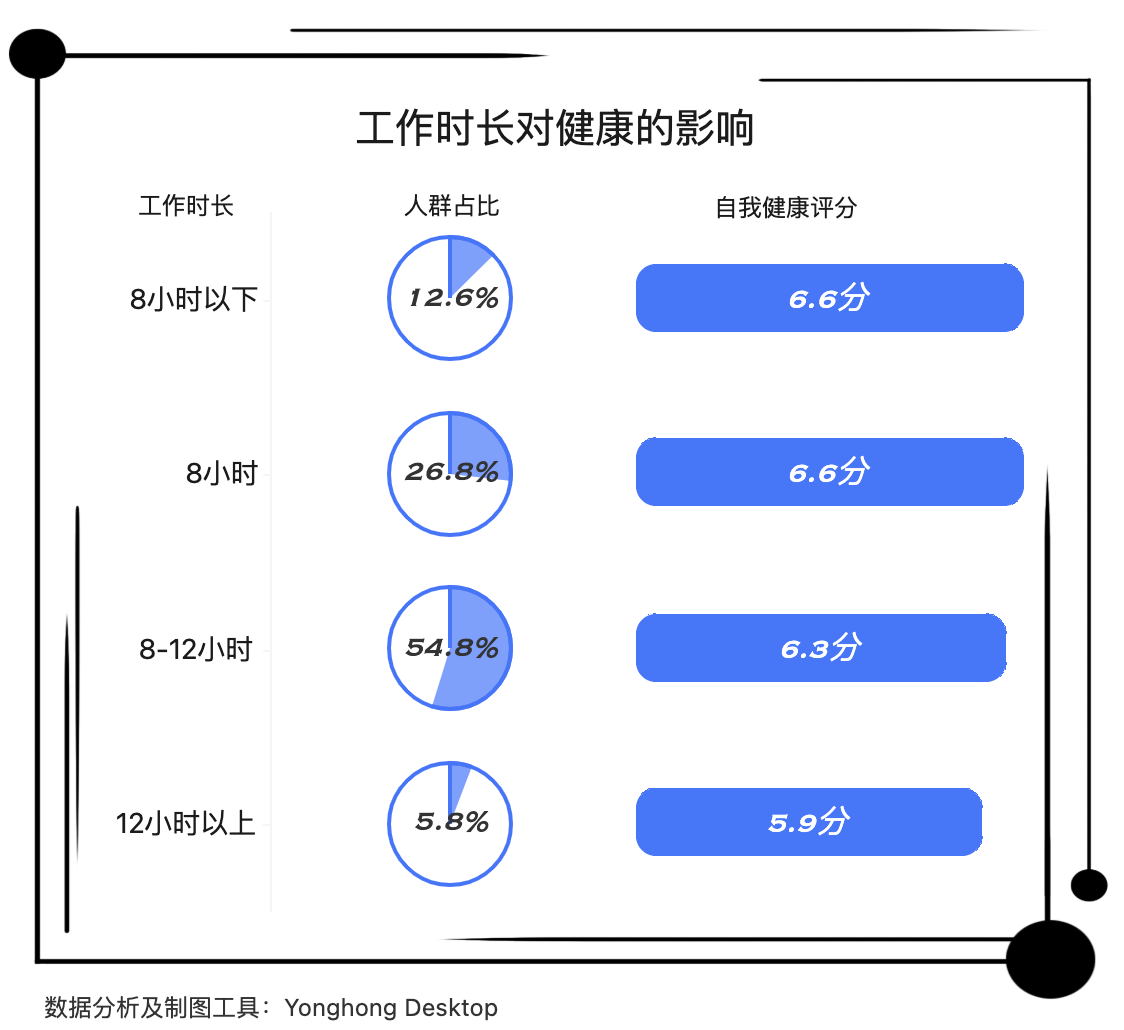 看看这些数据，拿命换钱值得吗？