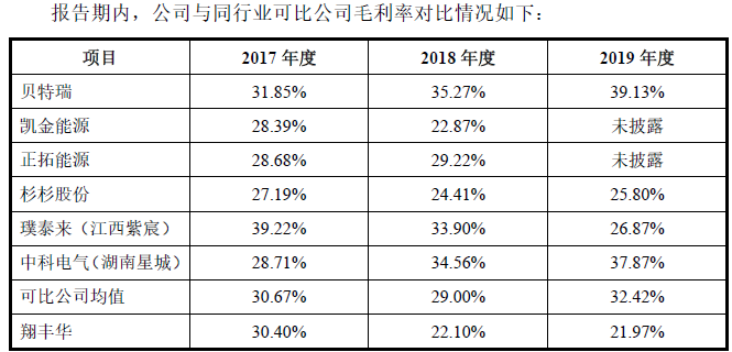 翔丰华——绑定比亚迪的锂电池负极材料第二梯队企业