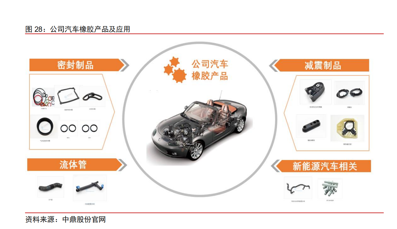 大众汽车产业链专题报告：大众产业链万亿市场，中国制造二次渗透