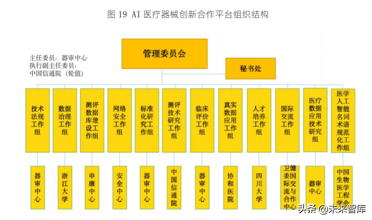 新基建+医疗健康专题报告：医疗AI创新的道与智