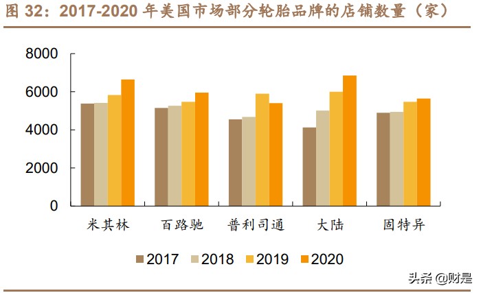 赛轮轮胎深度报告：海外布局优势显著，迈入发展快车道