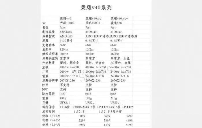 榮耀V40發布日期終于確認，66W+50W無線+天璣1000