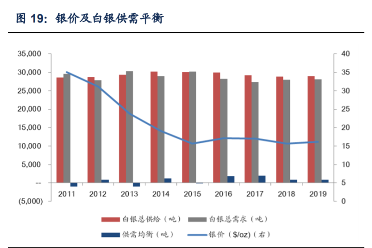 白银行业专题报告：解构银价驱动因素