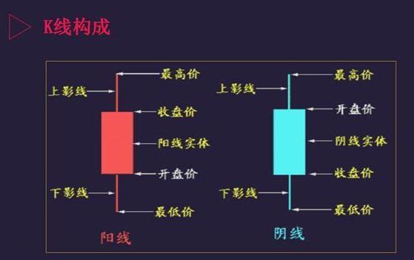 中国股市：遇到主力打压式建仓应该如何应对？