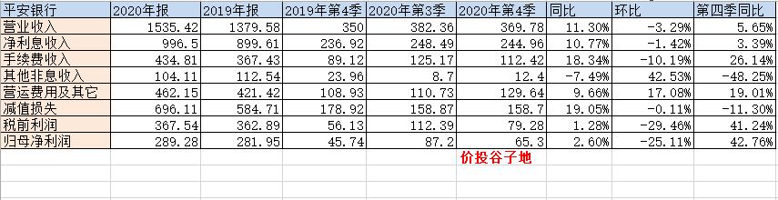 形似神不在——平安银行2020年报点评