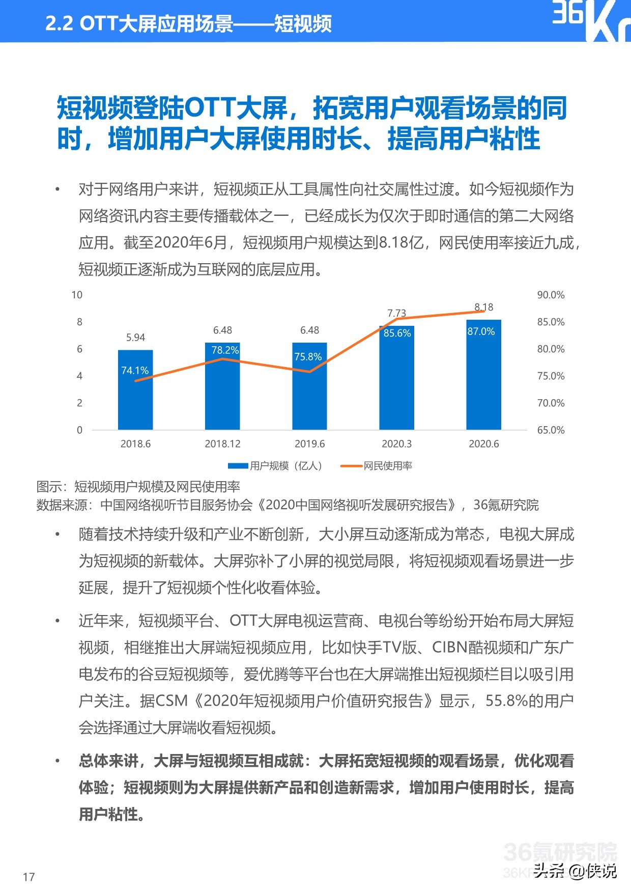 36Kr：2020年中国OTT大屏服务行业研究报告