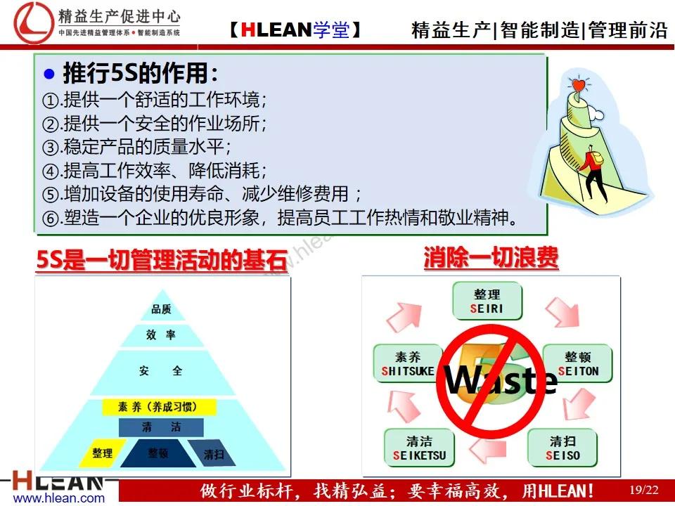 「精益学堂」现场管理教育之5S