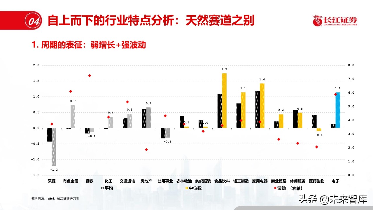 钢铁行业深度报告：盈利模式、发展趋势和投资时点