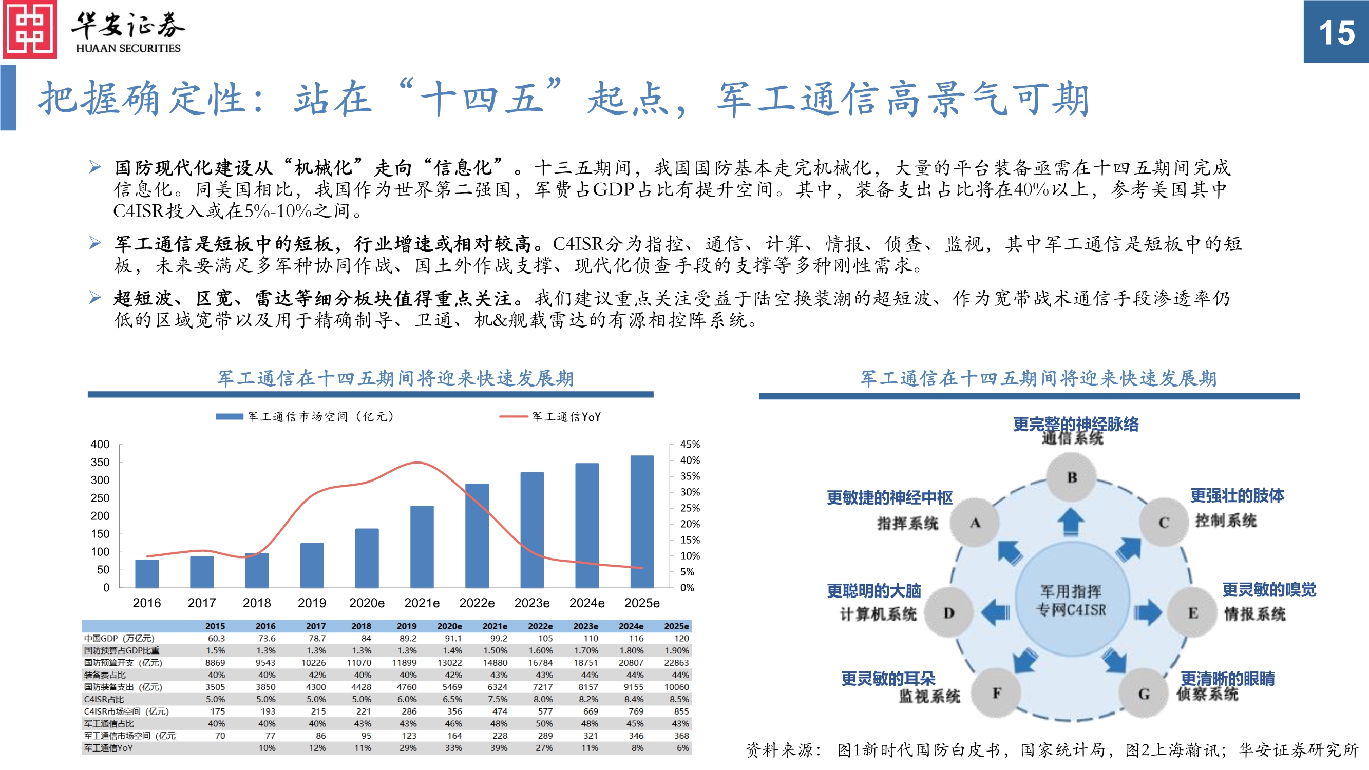 通信行业投资策略：真5G时代，共享流量基建和生产的盛宴