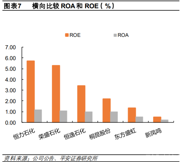 荣盛石化深度解析：炼化聚酯一体化龙头开启市值三级跳