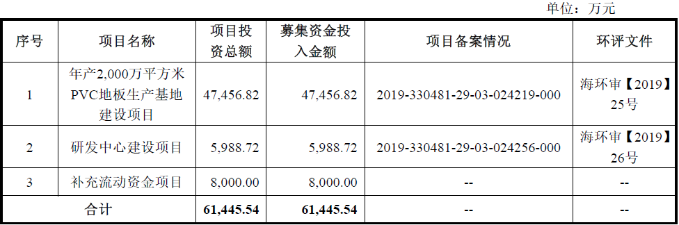 海象新材——国内领先的PVC地板生产及出口商之一