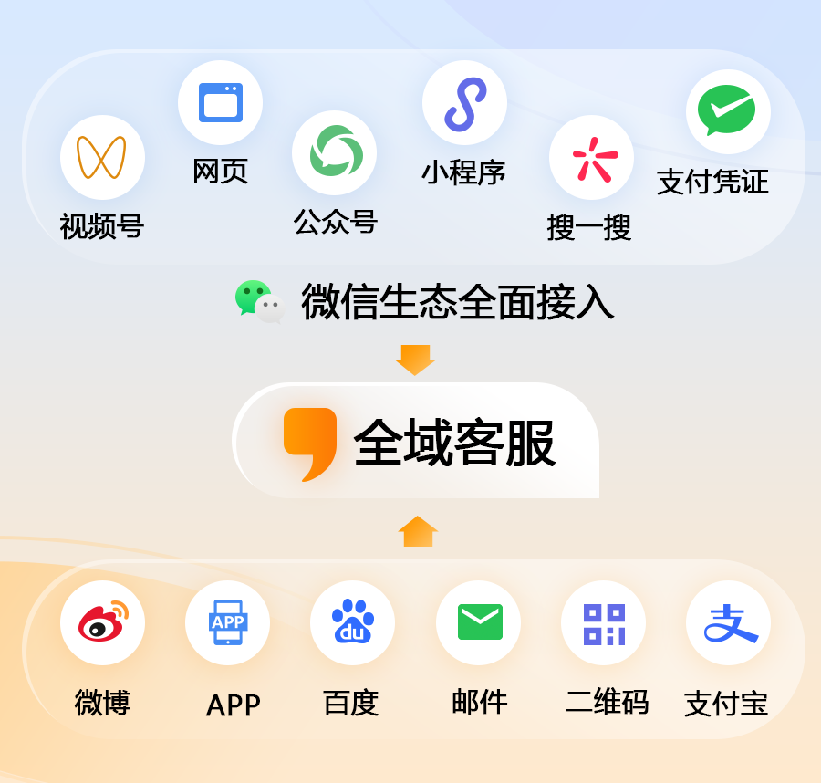 功能内测｜微信客服