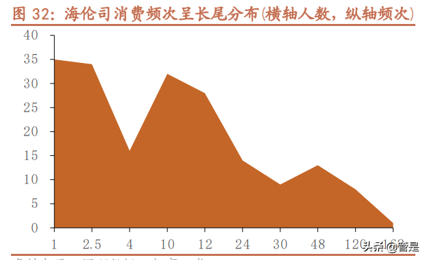 海伦司深度调研报告：青年以酒会友，小酒馆百城千店