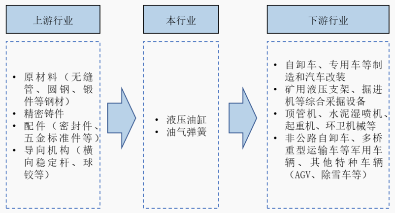 液壓油缸生產(chǎn)商，暫緩審議的萬(wàn)通液壓成色如何？