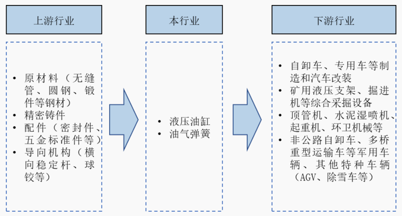 液壓油缸生產(chǎn)商，暫緩審議的萬通液壓成色如何？