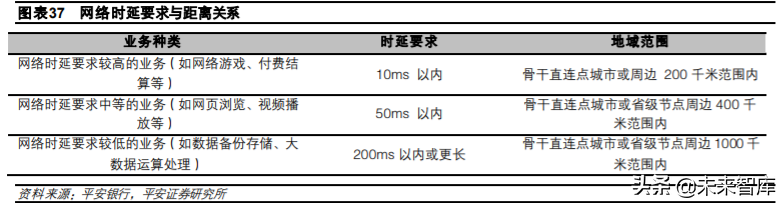 互联网数据中心产业链深度研究与投资策略：乘风破浪之道