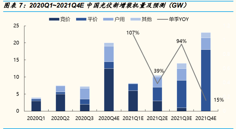 光伏行业年度策略报告：平价引领能源革命，龙头从周期走向成长