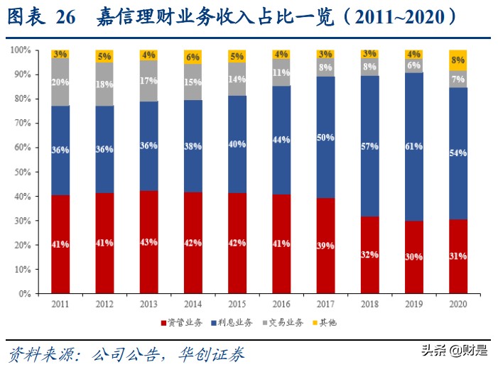 华泰证券深度研究：站在时代风口顺势而为，科技投入成效显现