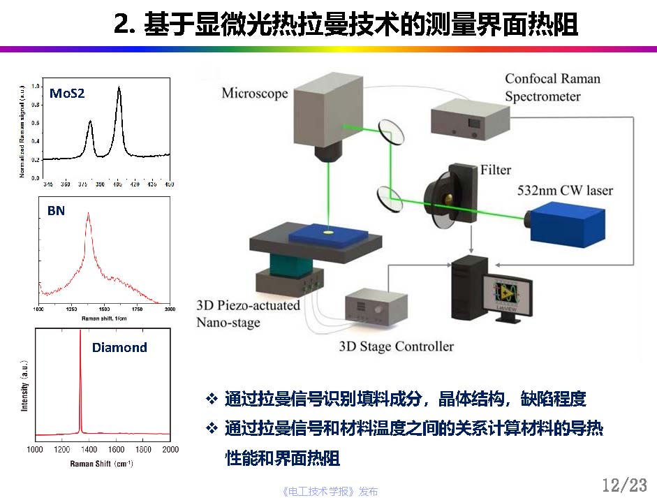 中科院曾小亮：聚合物復(fù)合材料的界面熱阻，從理論模擬到精準(zhǔn)測(cè)量