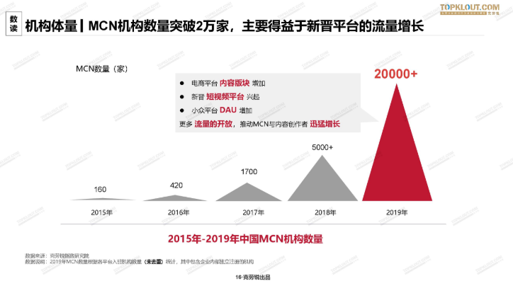 2021年，我们如何“用好”抖音？