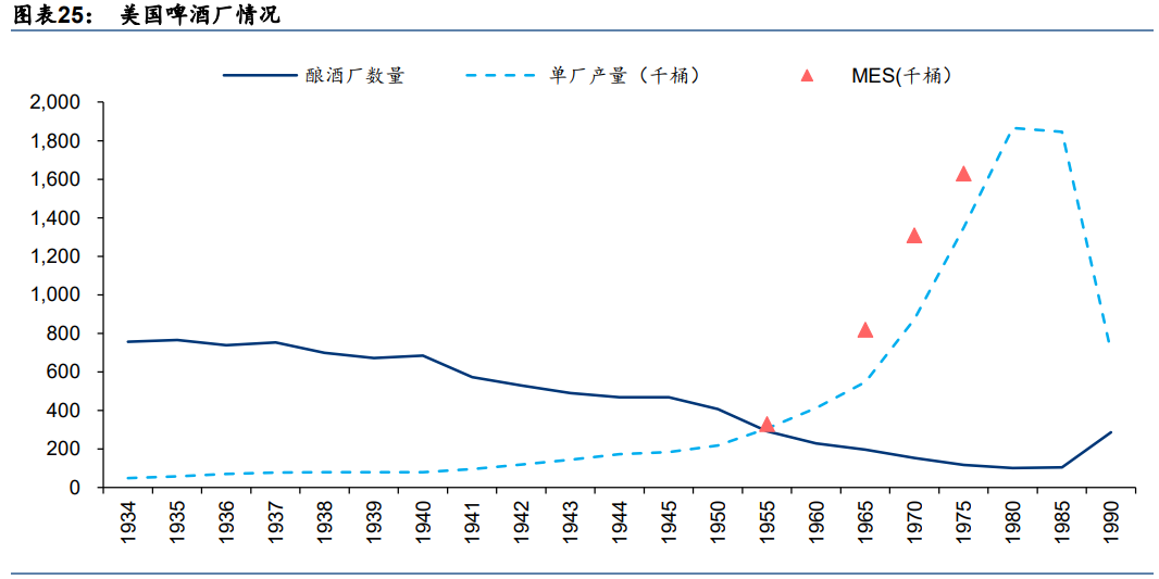啤酒行业研究：高端加速，利搏云天，共迎黄金时代