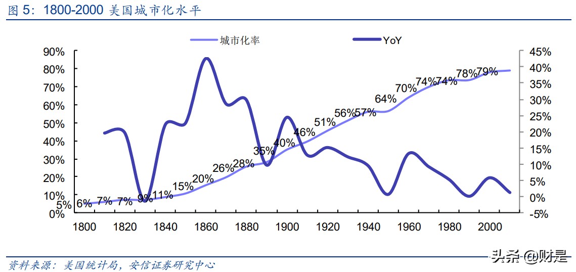 餐饮行业深度分析：回望美国餐饮历程，看中国餐饮发展趋势