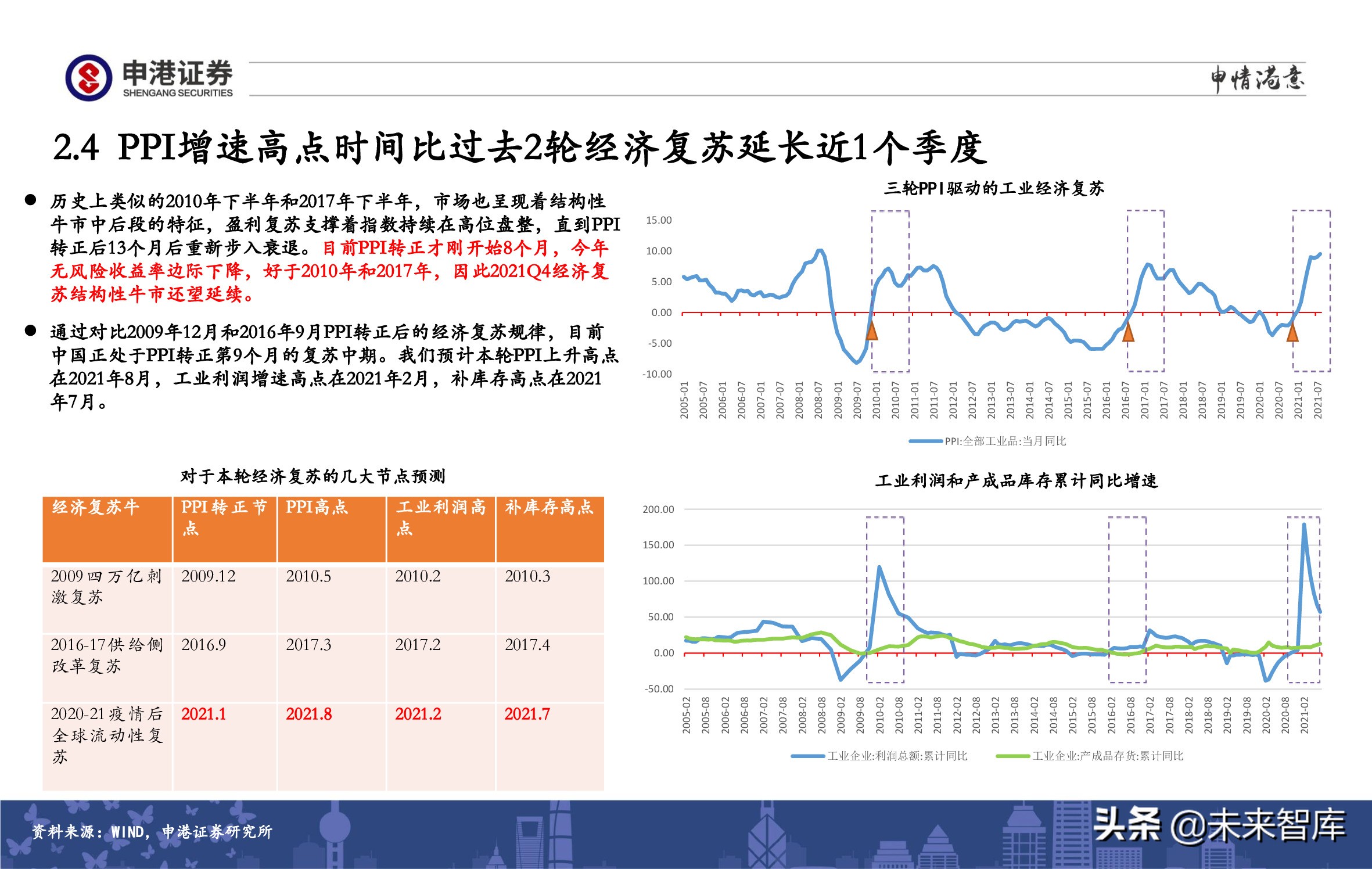 A股策略展望：军工、半导体、农林牧渔、医药生物赛道蓄势待发