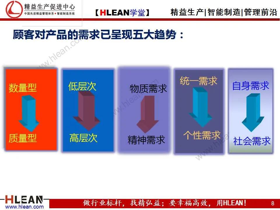 「精益学堂」质量管理体系八大原则(上篇）