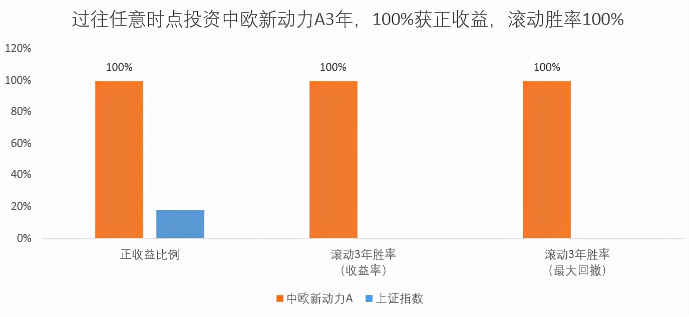 医药 科技不给力了？别赌风口，均衡配置是王道