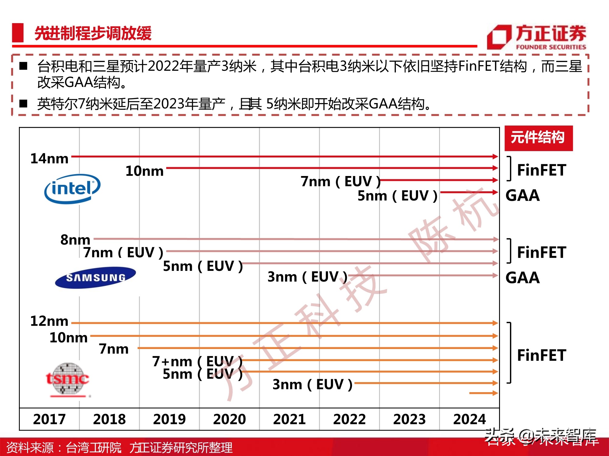 半导体刻蚀机行业112页深度研究报告