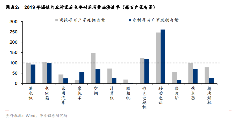 供需内循环深度研究与投资策略：渗透率与自主率全景手册