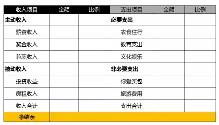 从月光到存款10万，呕心沥血的总结了20条理财指南，条条实用-第14张图片-农百科