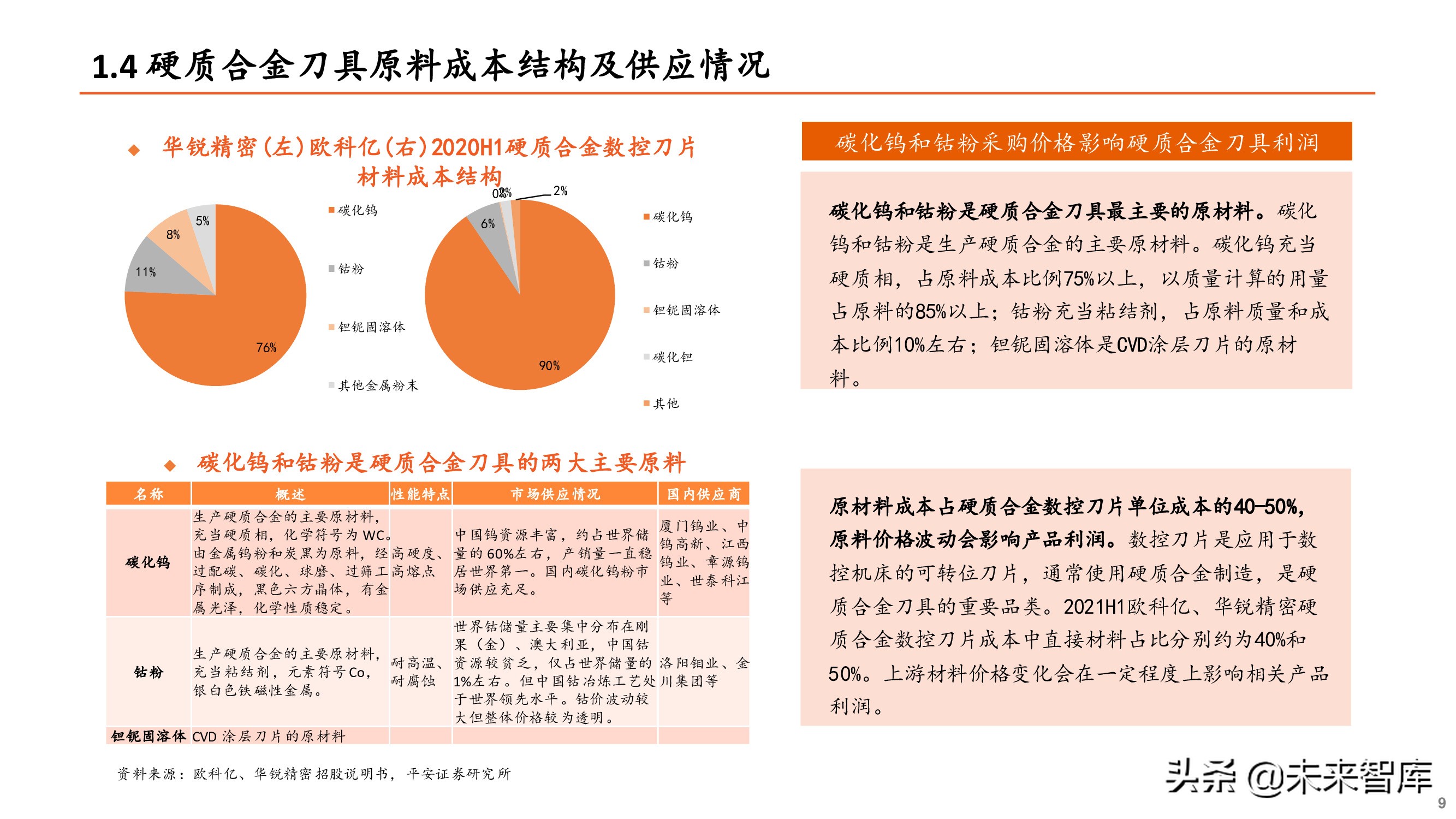 刀具行业专题报告：刀具行业迎来国产替代重要机遇期